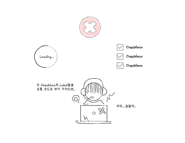 common code change 3