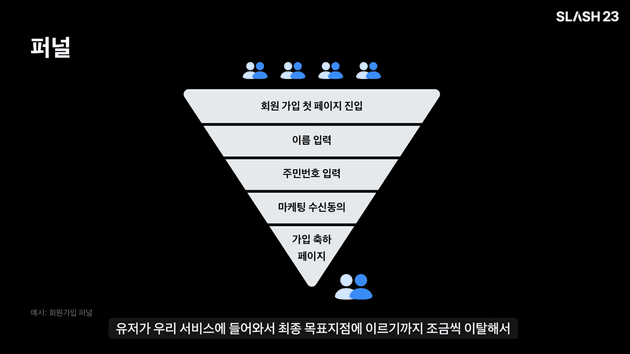 토스 SLASH의 '퍼널: 쏟아지는 페이지 한 방에 관리하기' 일부 장면 캡처
