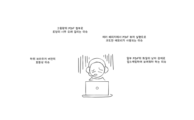 [사진 1] VoC 들어올 때마다 걱정하는 나의 모습