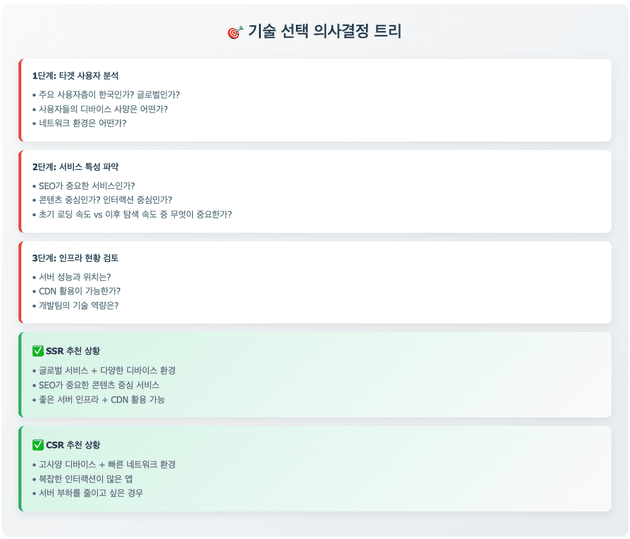 [사진 5] 해당 내용에 대한 GPT의 정리